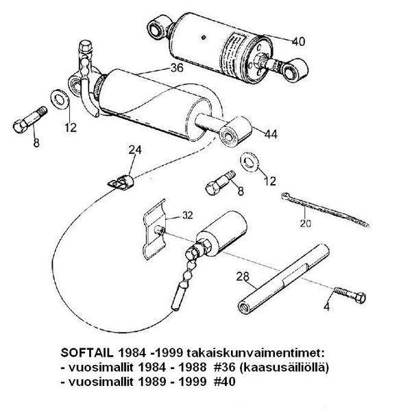 Tiedosto:Softail iskarit 84-88.JPG