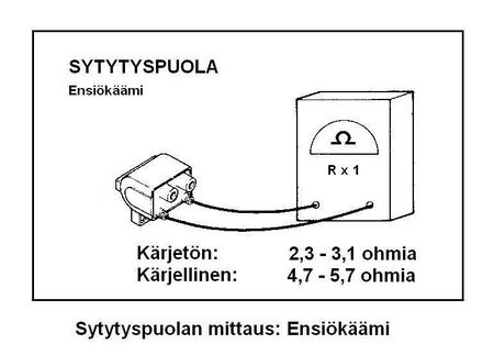 Ensiöpuolen mittaus