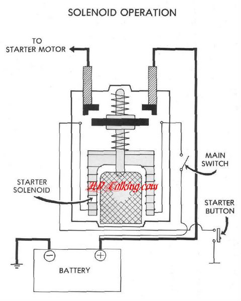 Tiedosto:Solenoidpic-1-.jpg