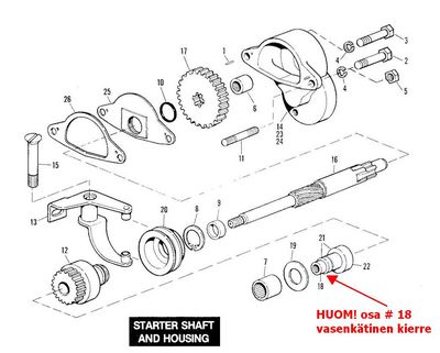 Startti – Motopedia
